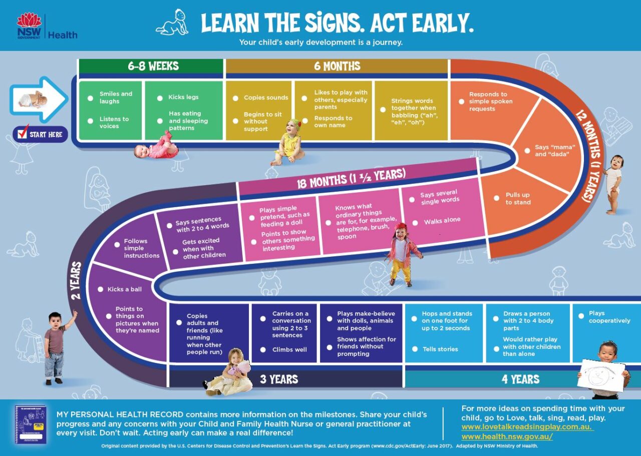 Learn-the-signs-1280x911.jpg